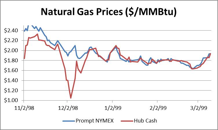 Gas_price_graph_.jpg